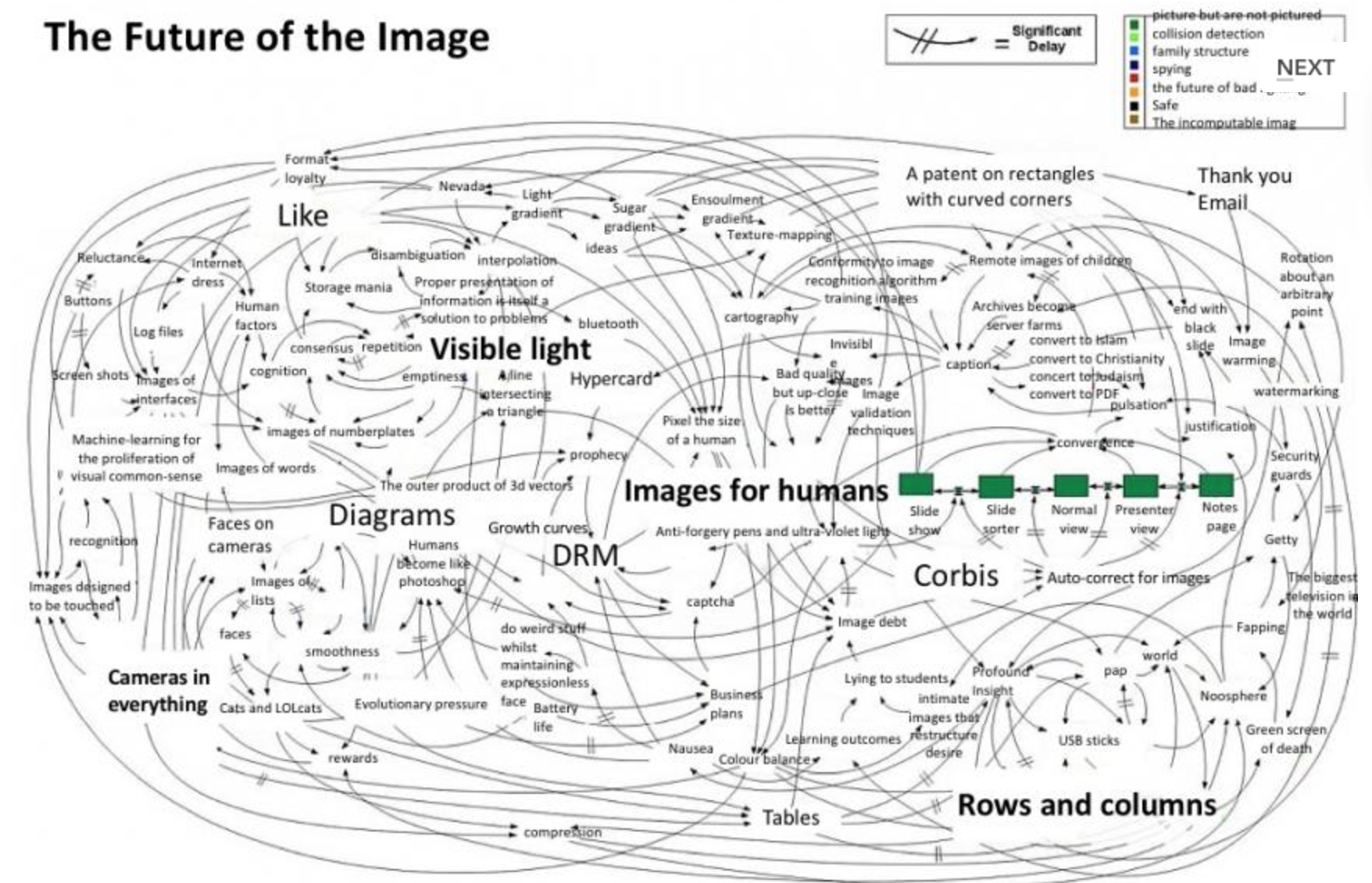 The Future of the Image