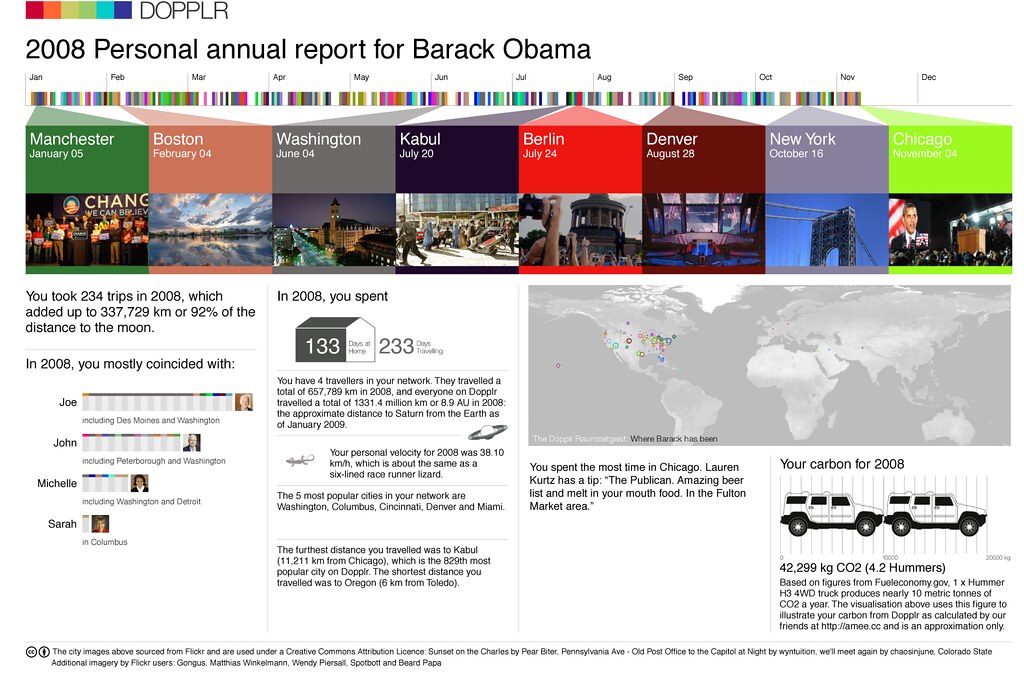 Dopplr 2008 Personal Annual Report for Barack Obama