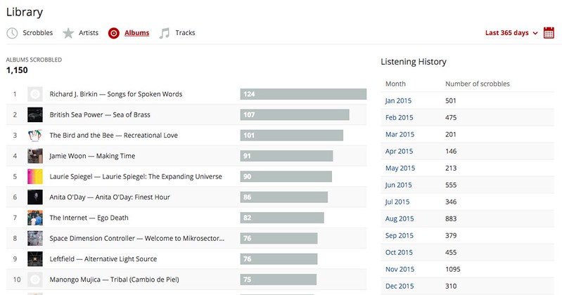 last.fm 2015
