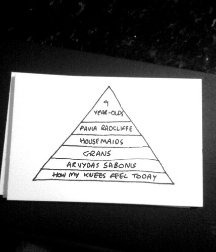 hierarchy of knees