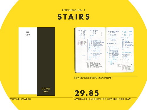 flights of stairs