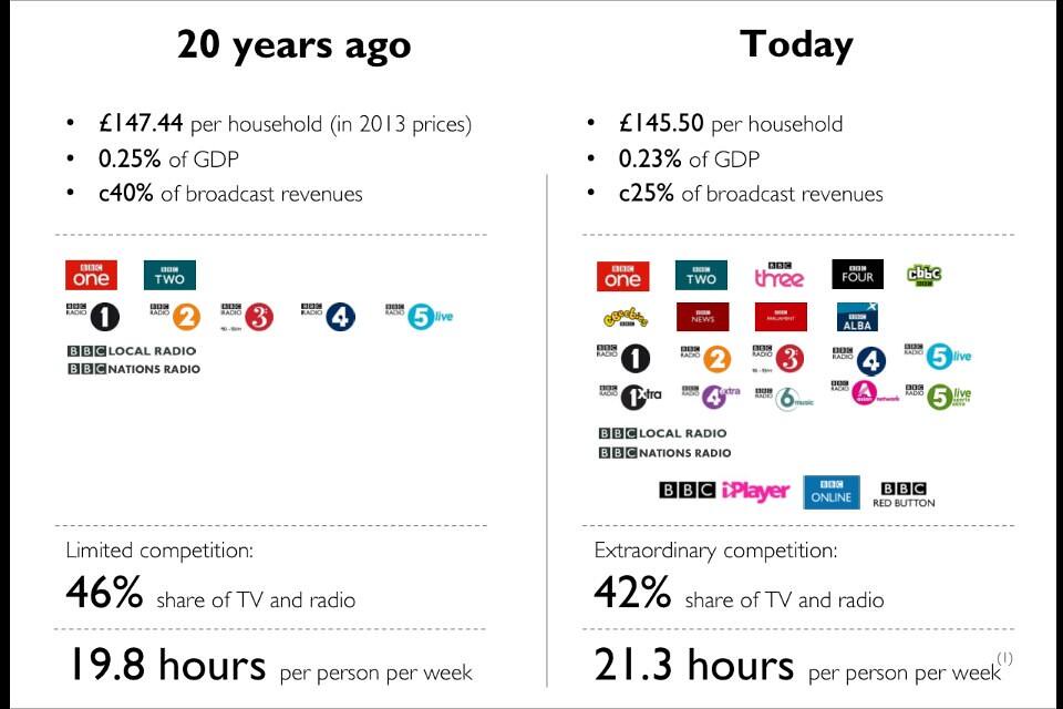 BBC