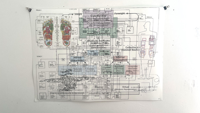 Systems, dreams, and boundaries