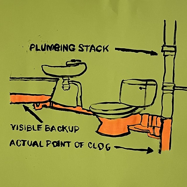 Actual point of clog