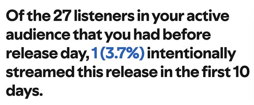 Bleak data design from Spotify