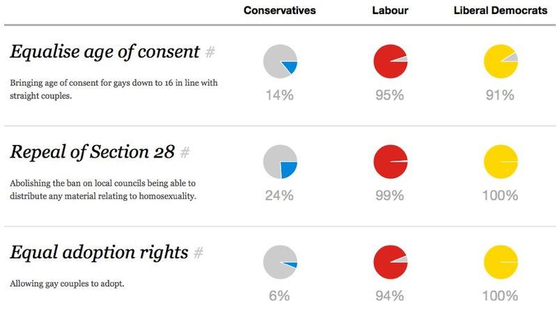My gay vote