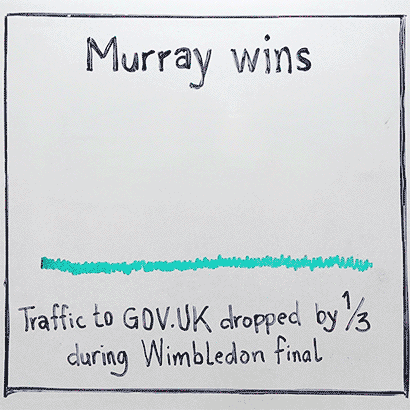 Murray-wins