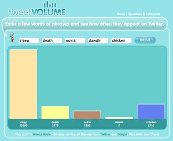 Tweetvolume