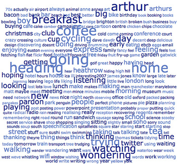 Tweetcloud