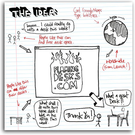 The_idea_shadow