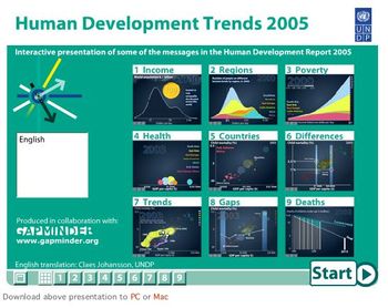Gapminder