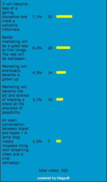 Poll2