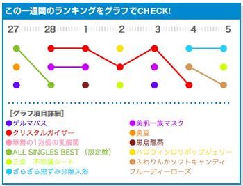 Ranking2
